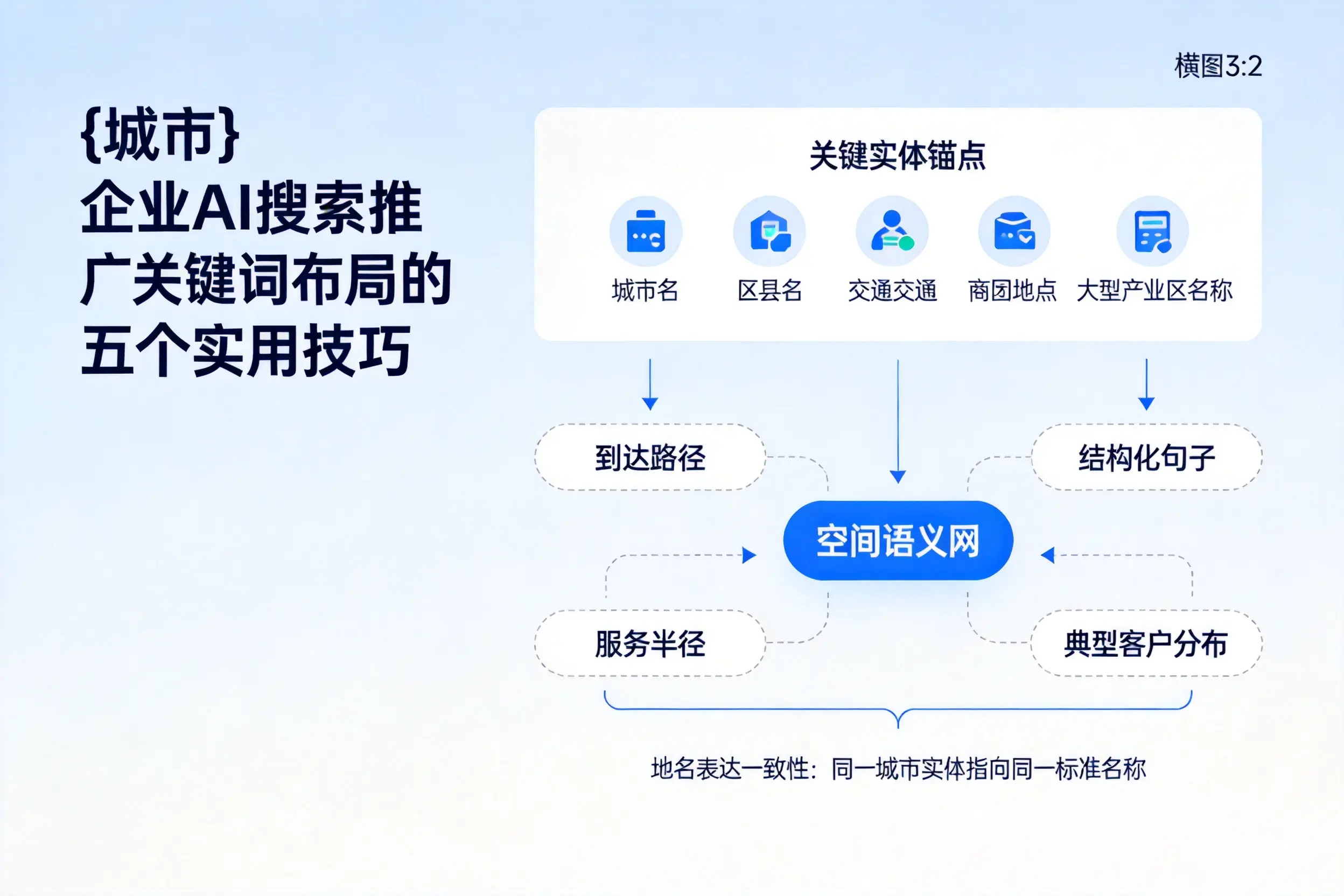 林芝企业AI搜索推广关键词布局的五个实用技巧