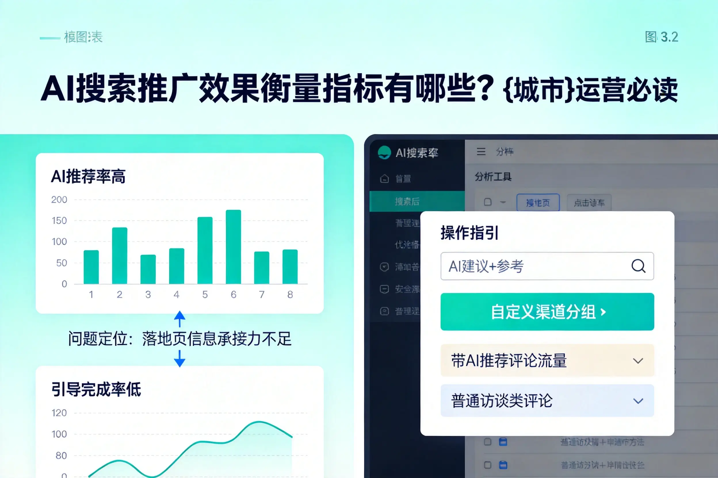 AI搜索推广效果衡量指标有哪些？林芝运营必读