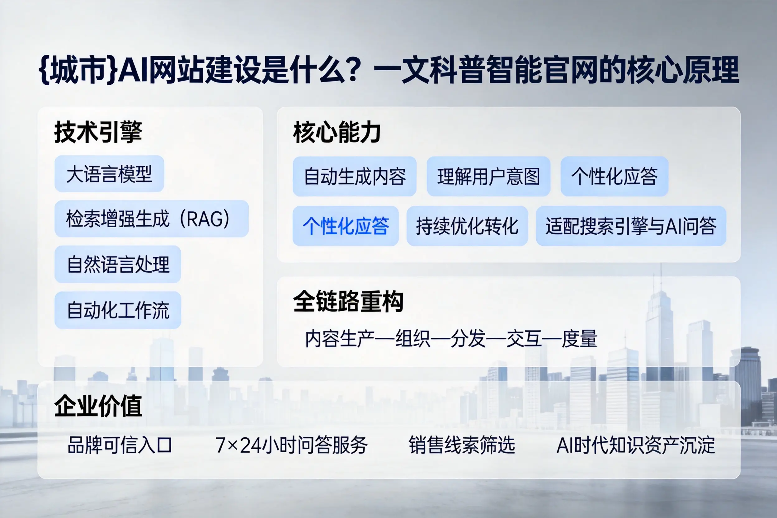 林芝AI网站建设是什么？一文科普智能官网的核心原理