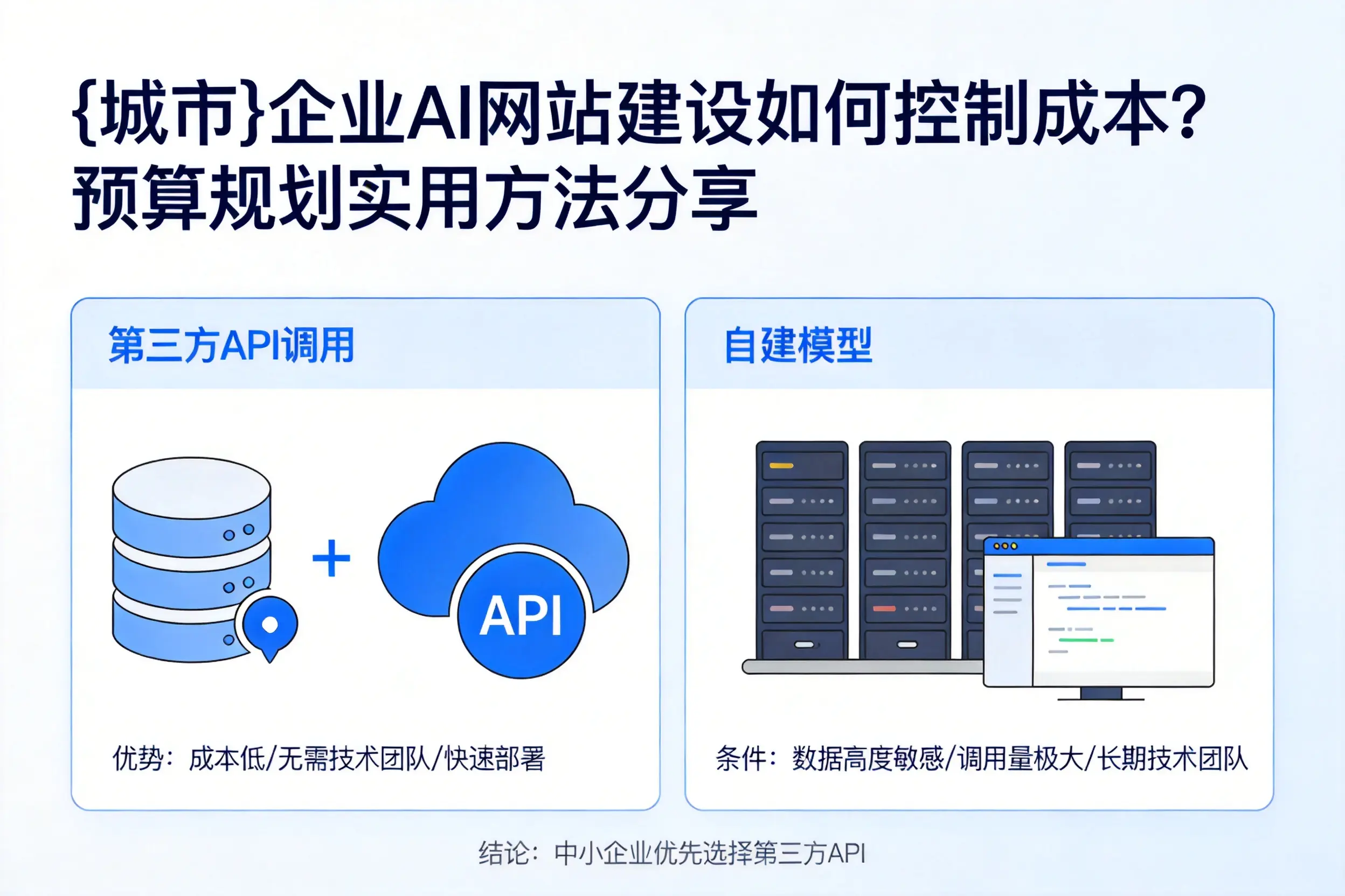 林芝企业AI网站建设如何控制成本？预算规划实用方法分享