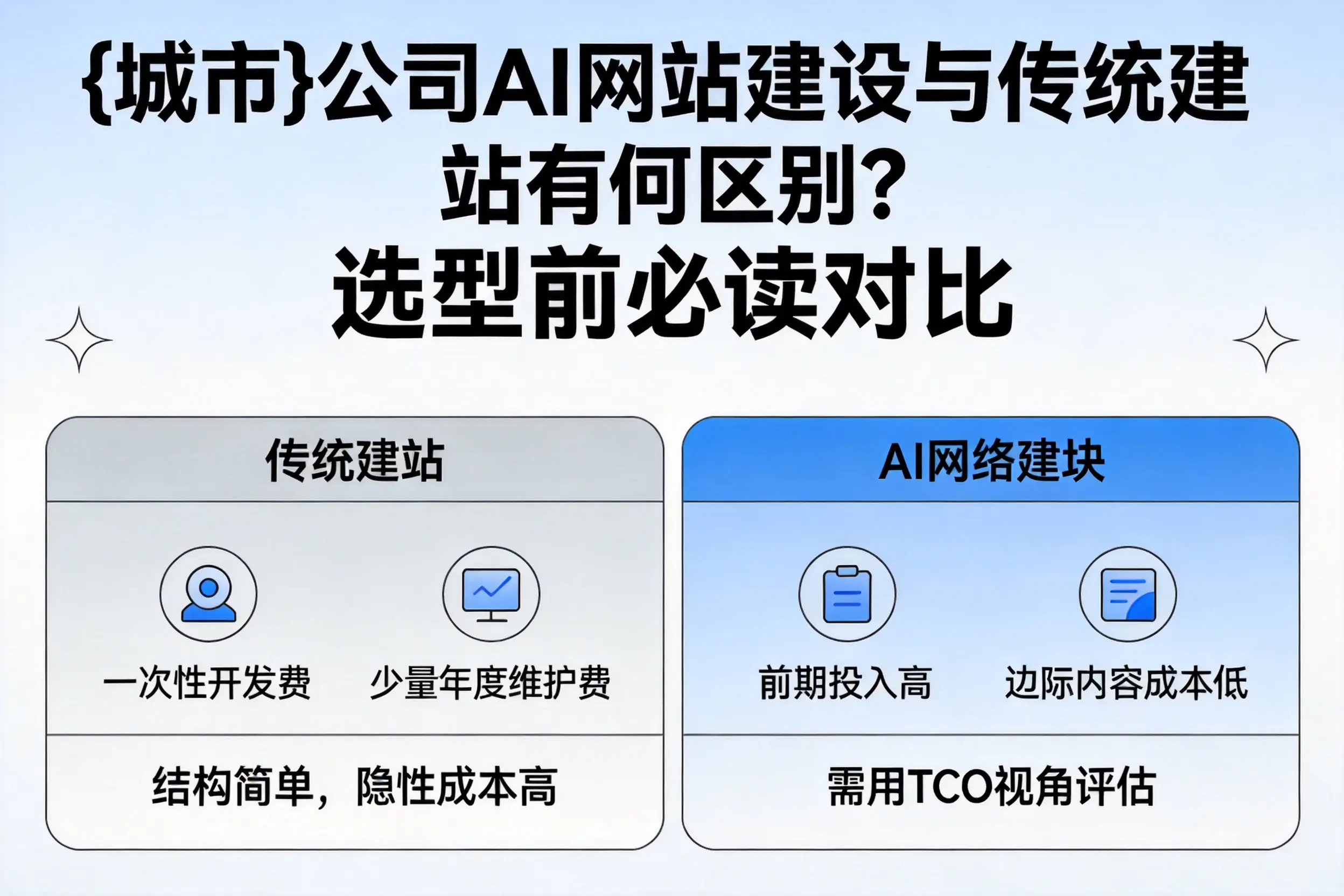 林芝公司AI网站建设与传统建站有何区别?选型前必读对比
