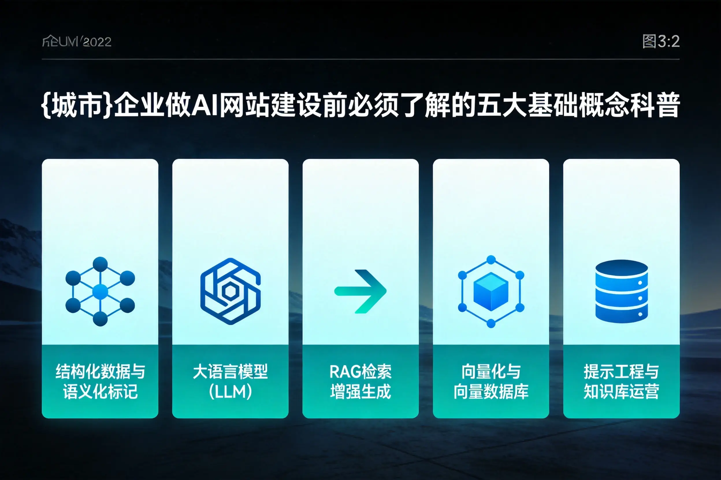 林芝企业做AI网站建设前必须了解的五大基础概念科普