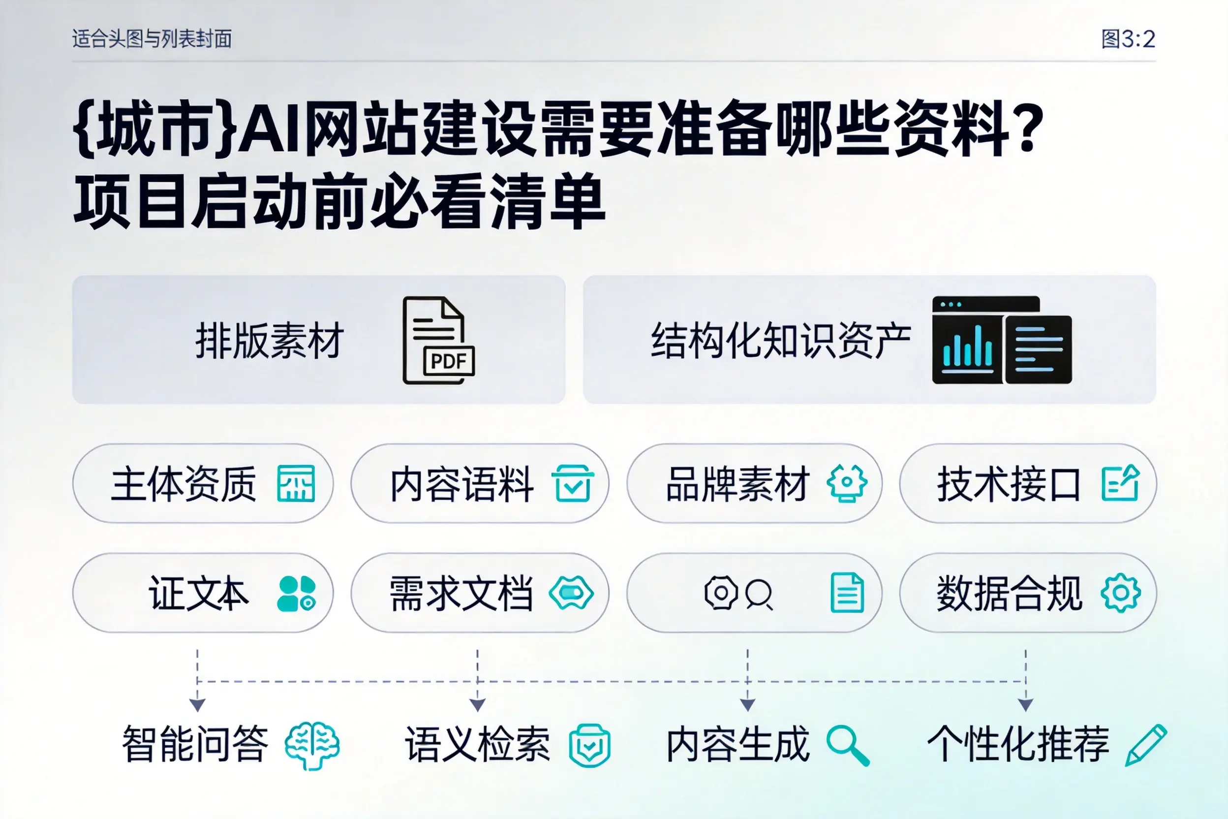 林芝AI网站建设需要准备哪些资料？项目启动前必看清单