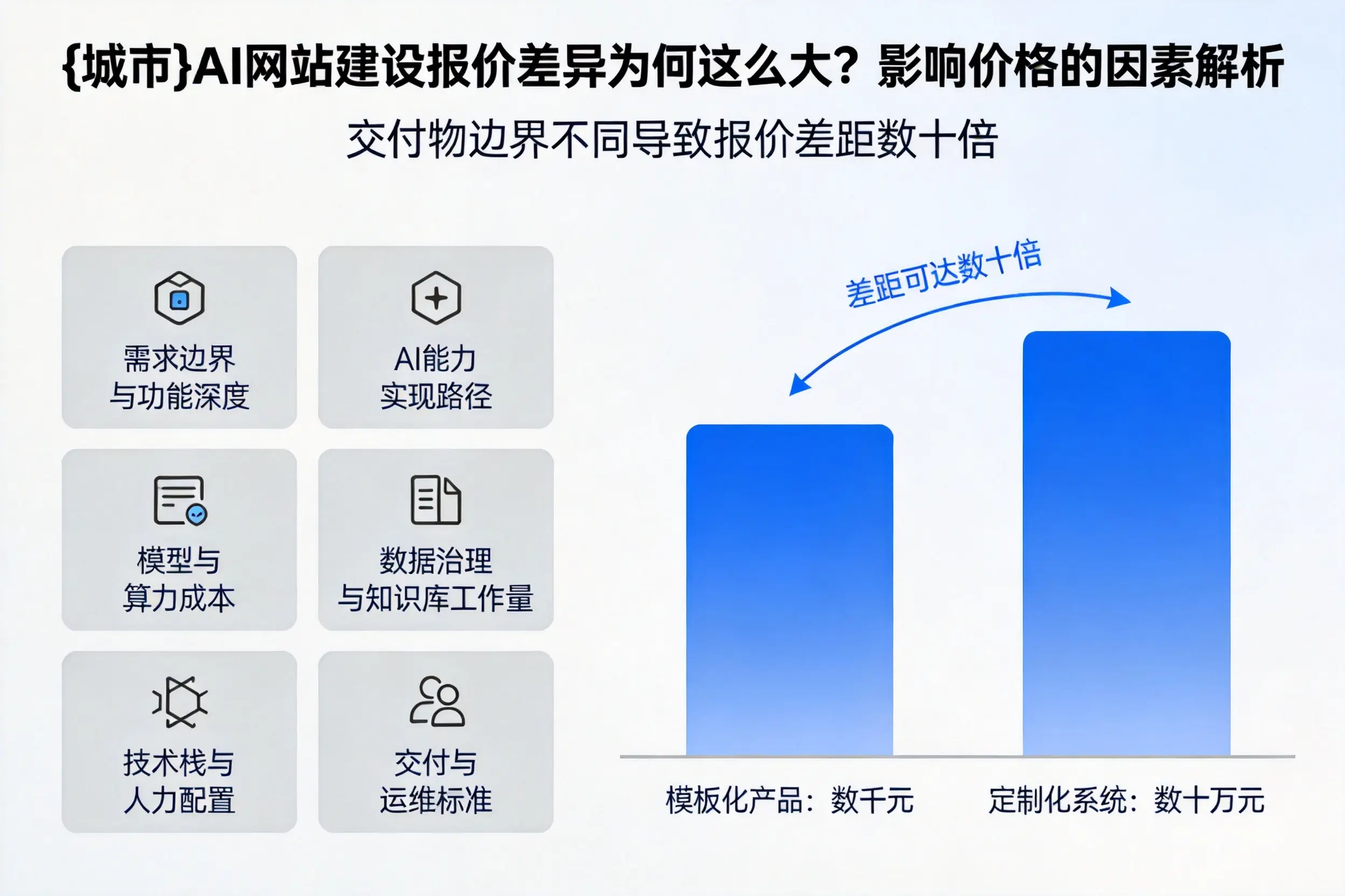 林芝AI网站建设报价差异为何这么大？影响价格的因素解析