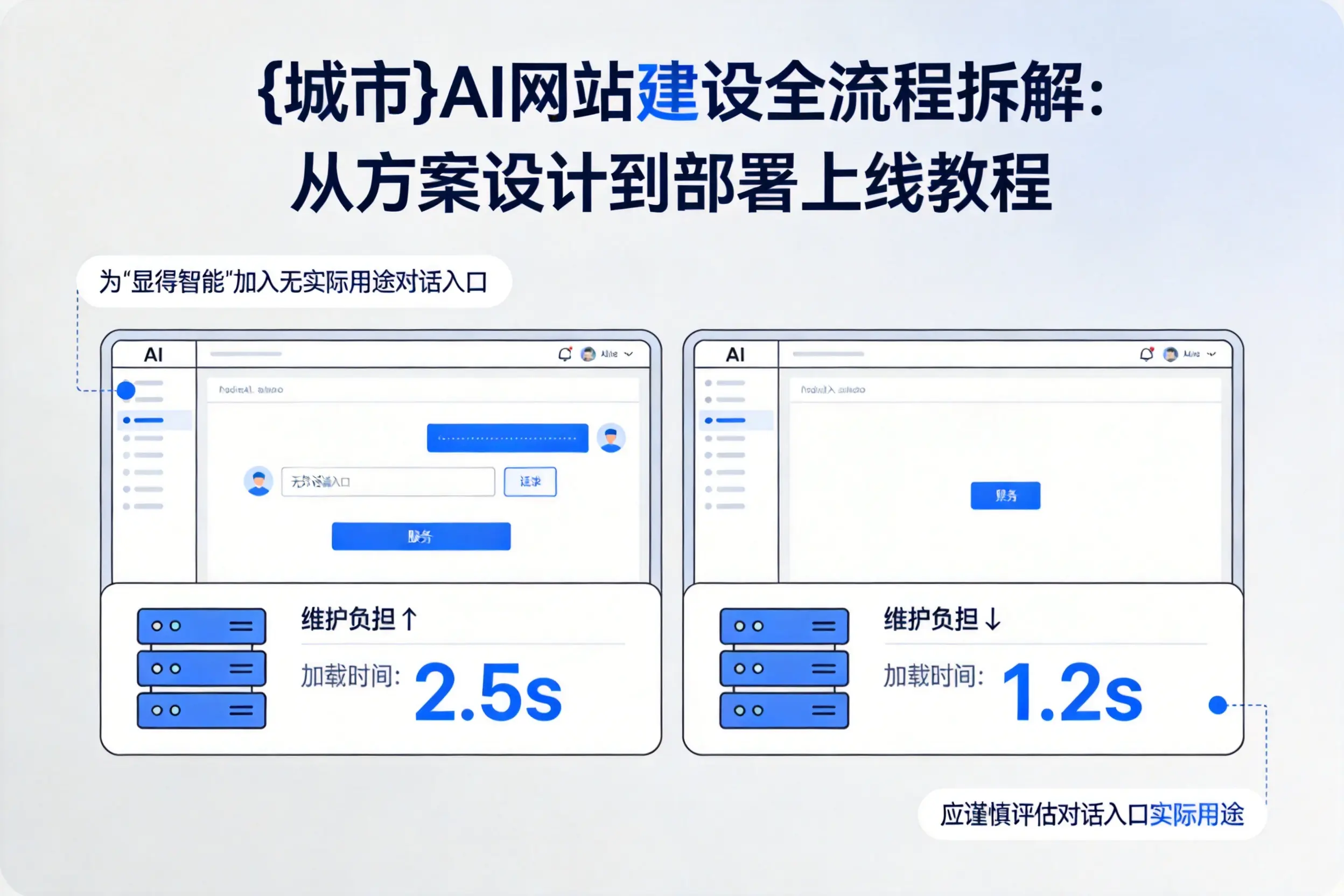 林芝AI网站建设全流程拆解：从方案设计到部署上线教程