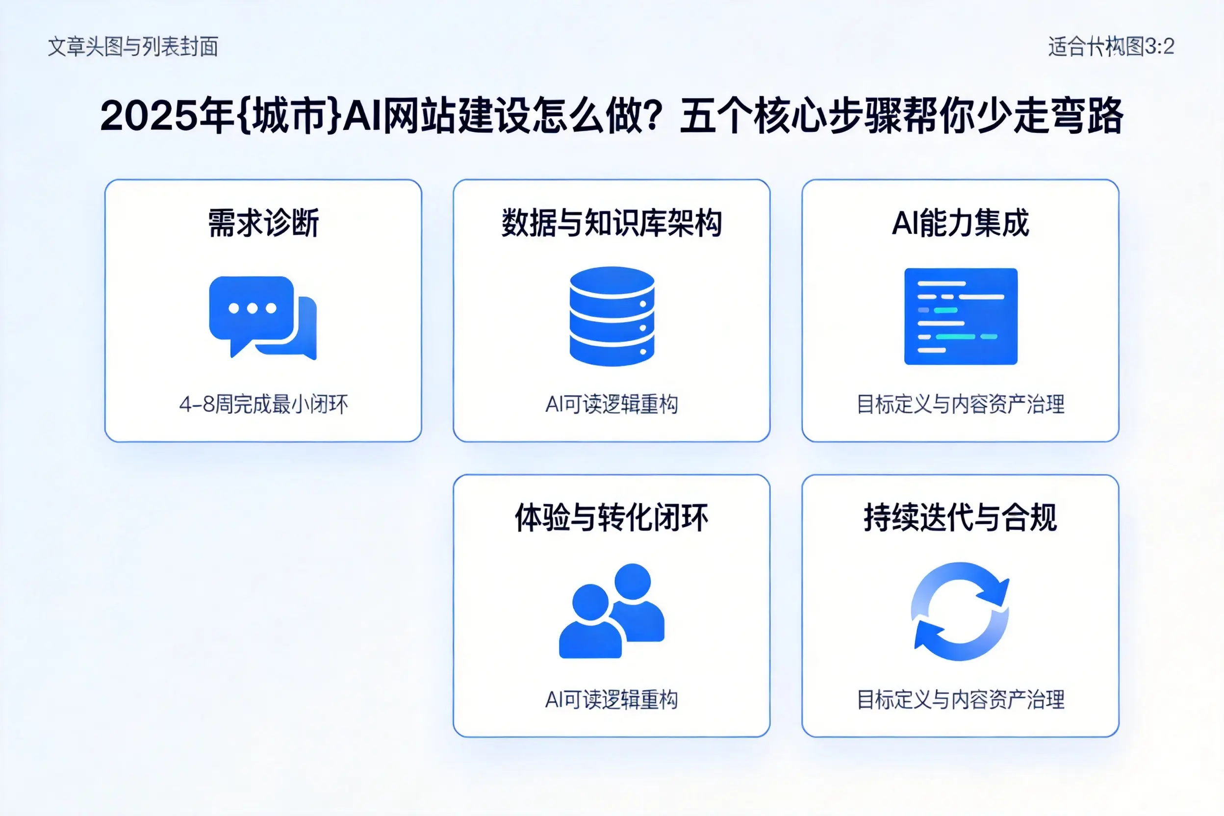 2025年林芝AI网站建设怎么做？五个核心步骤帮你少走弯路