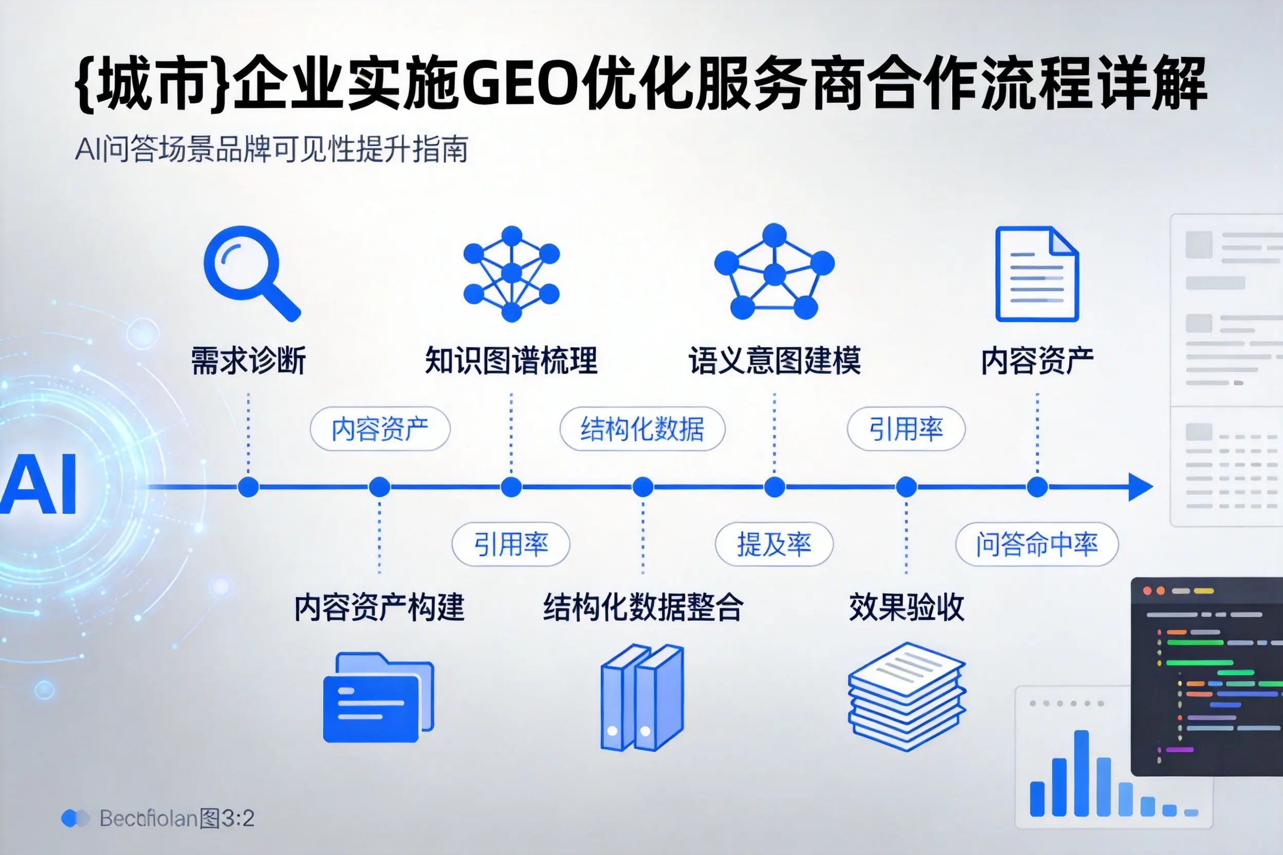 林芝企业实施GEO优化服务商合作流程详解