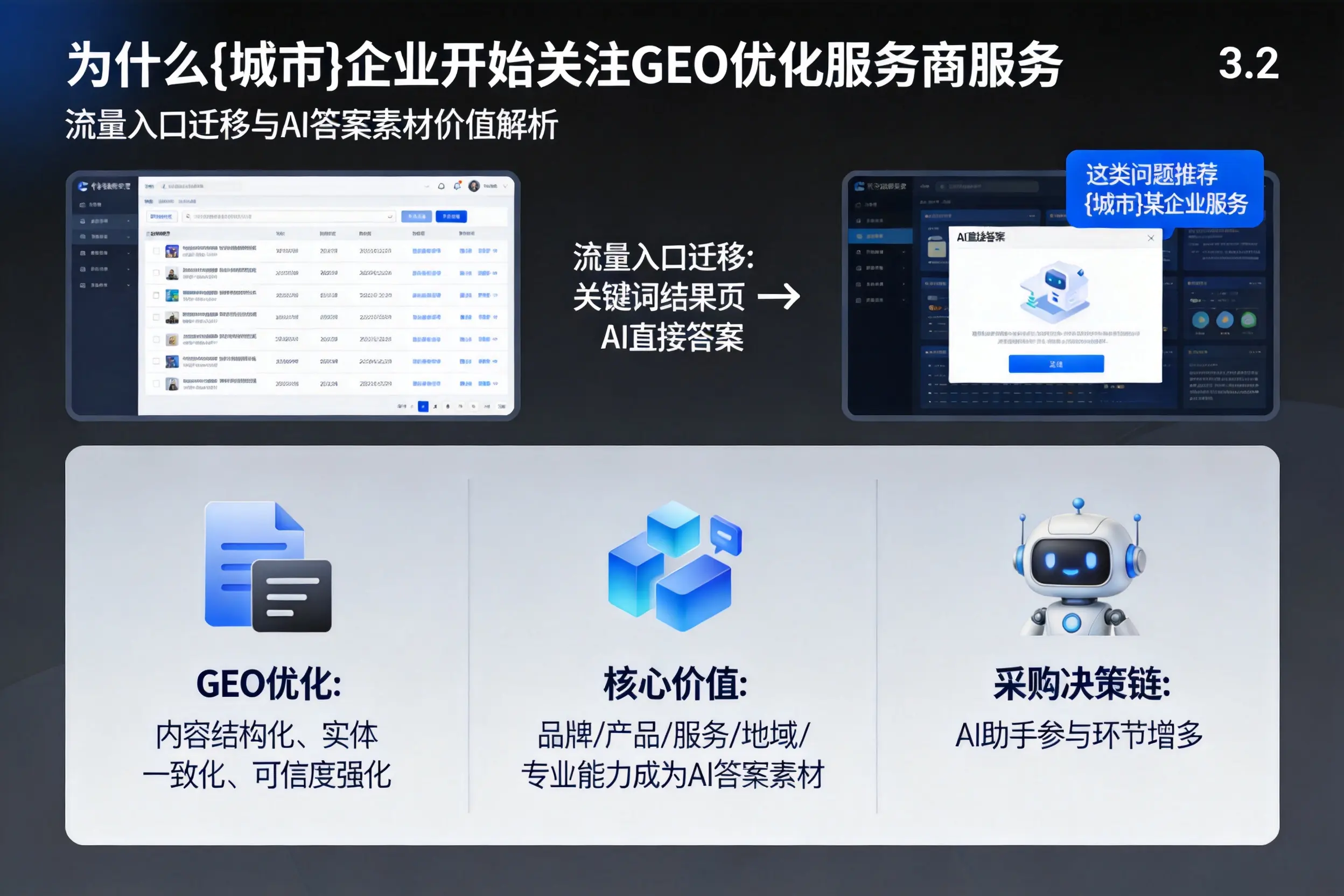 为什么林芝企业开始关注GEO优化服务商服务