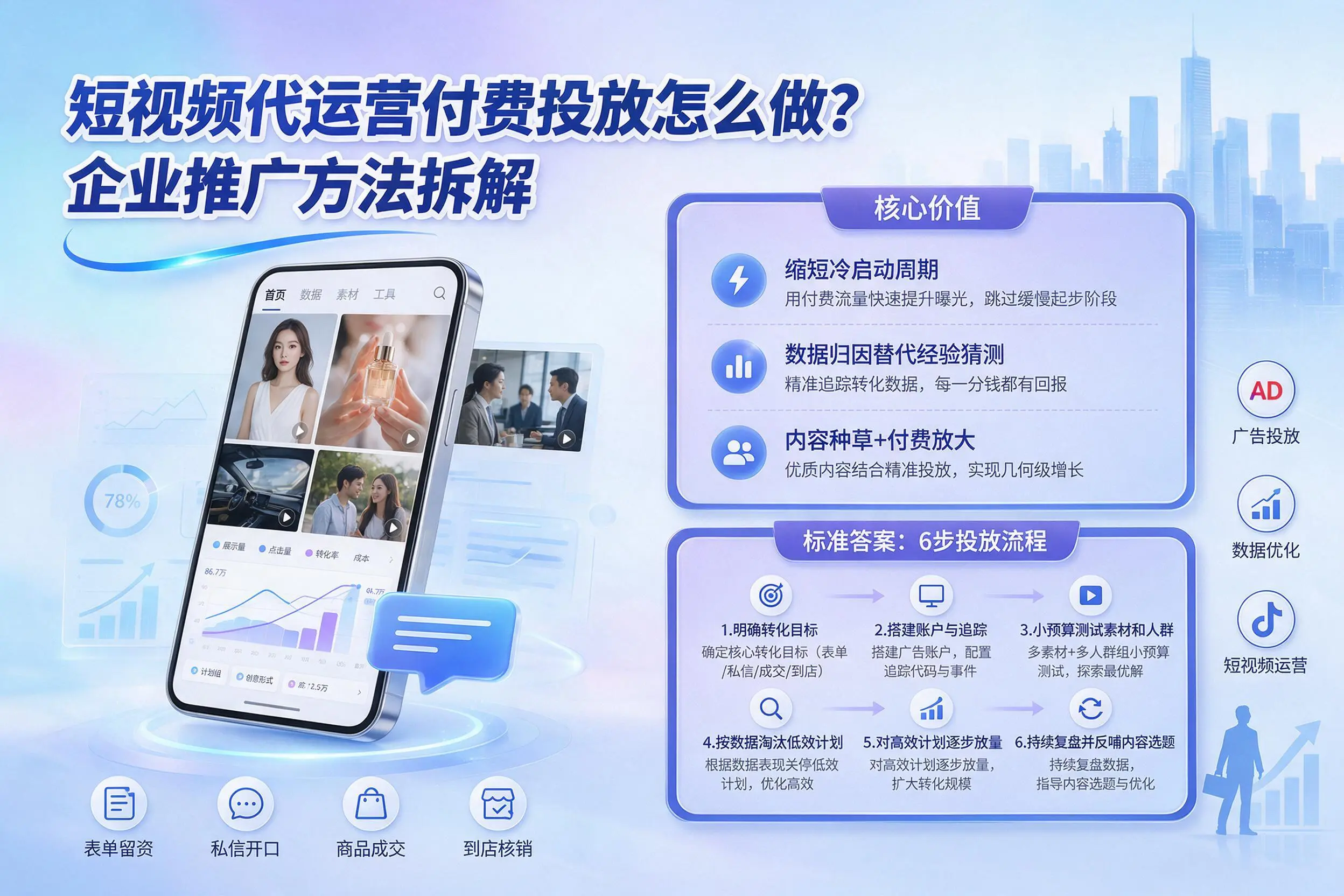短视频代运营付费投放怎么做?林芝企业推广方法拆解