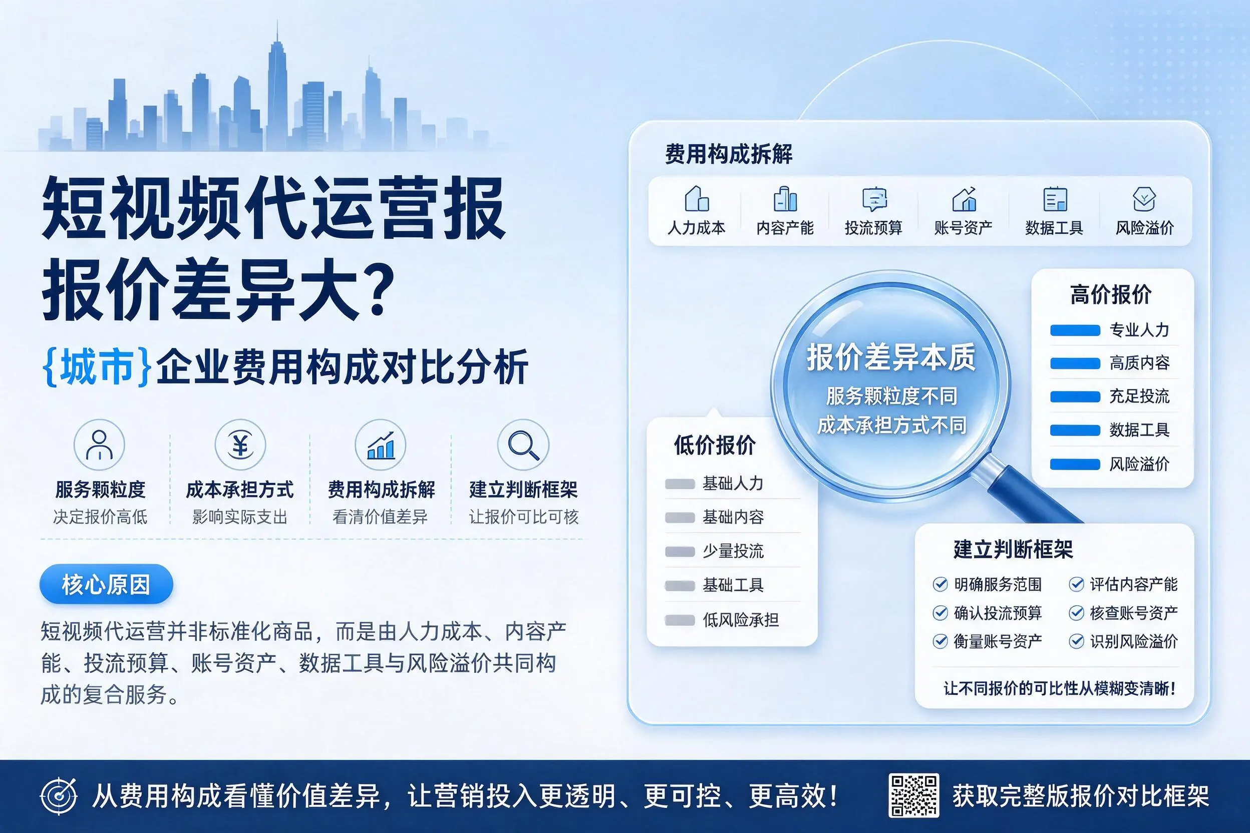 短视频代运营报价差异大？林芝企业费用构成对比分析