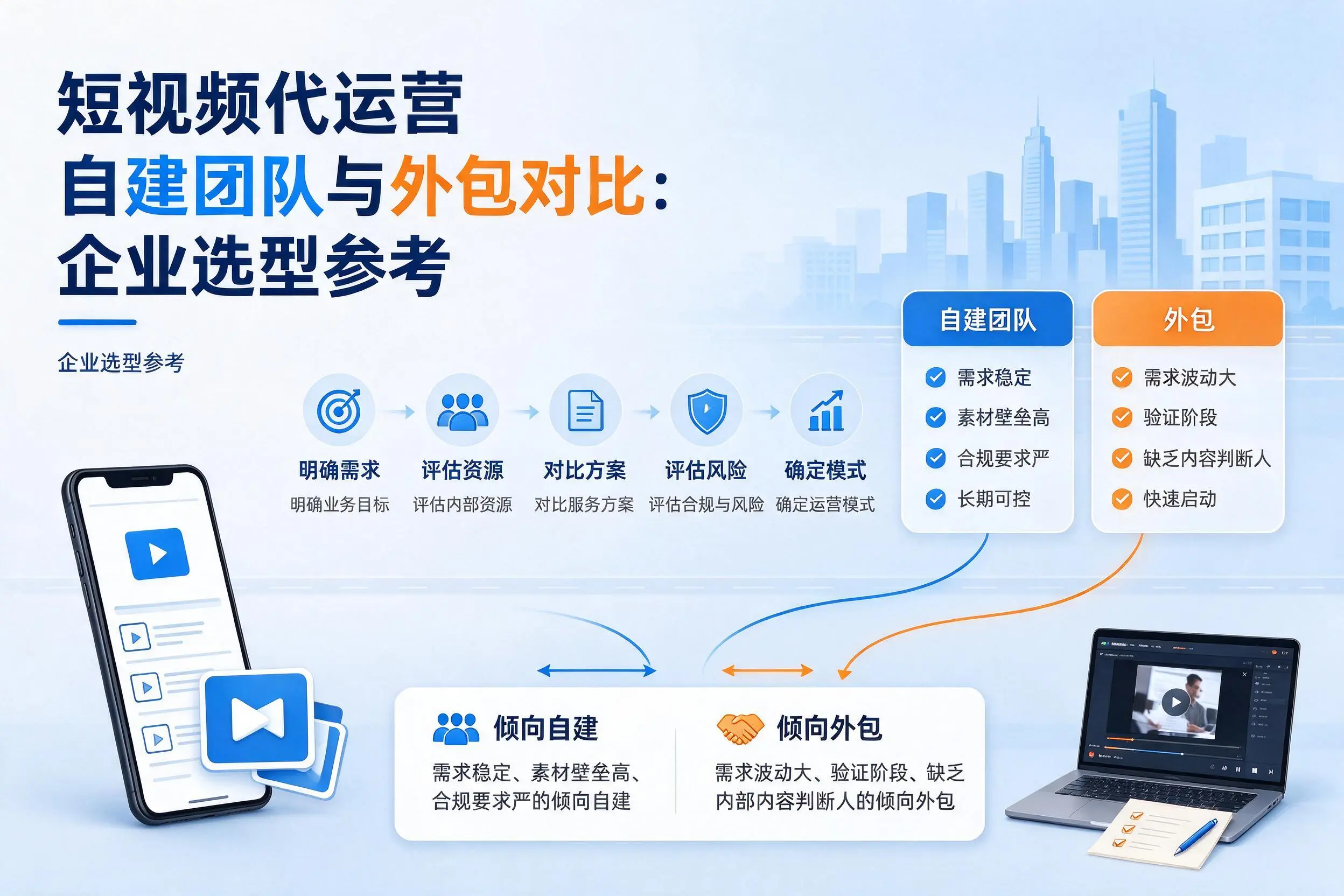 短视频代运营自建团队与外包对比：林芝企业选型参考