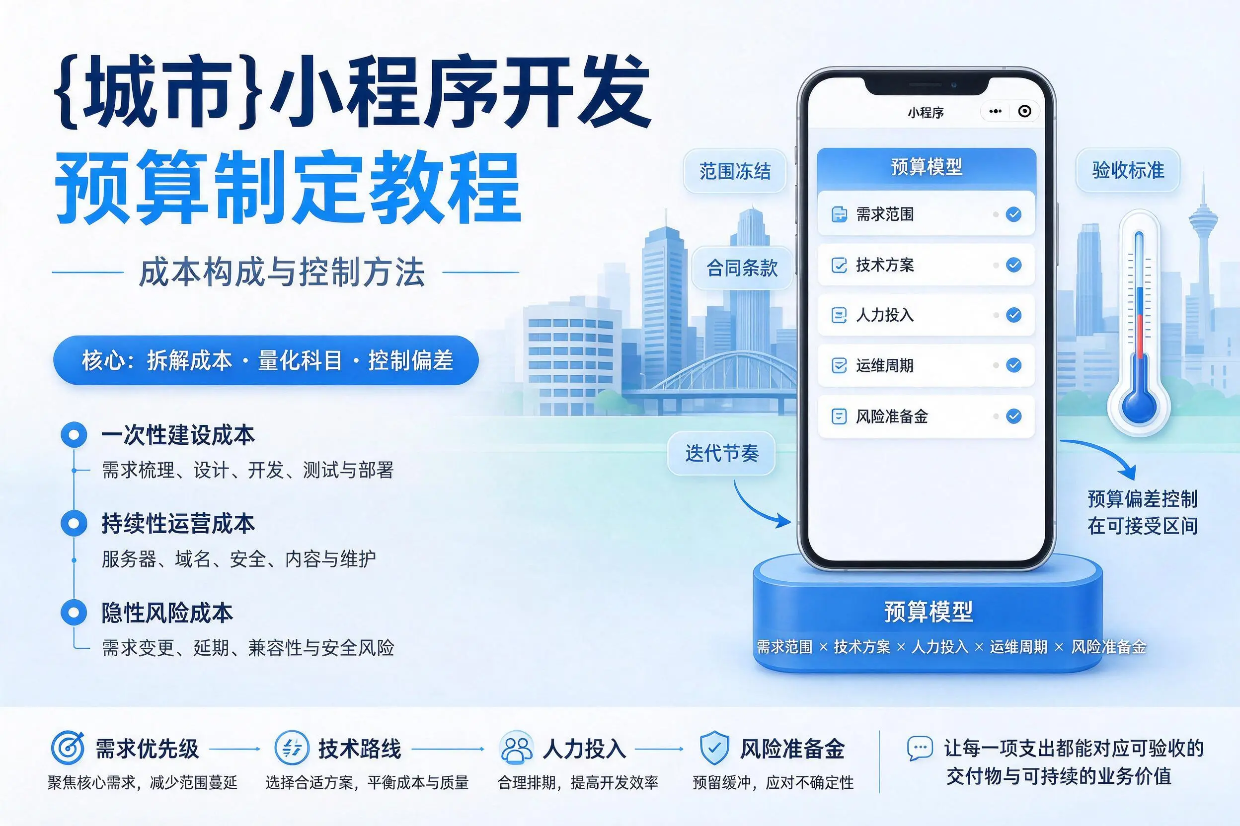 林芝小程序开发预算制定教程:成本构成与控制方法