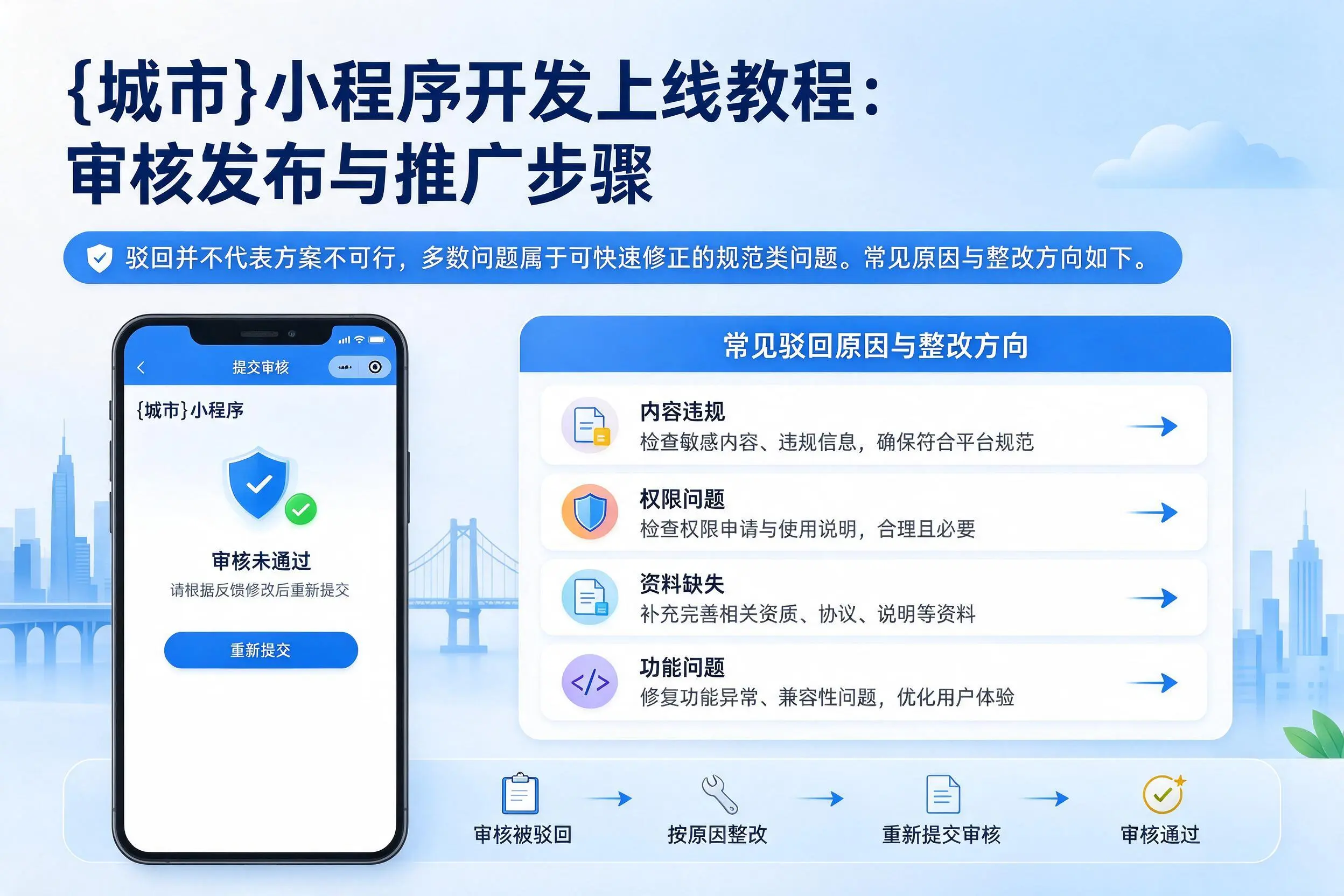 林芝小程序开发上线教程:审核发布与推广步骤