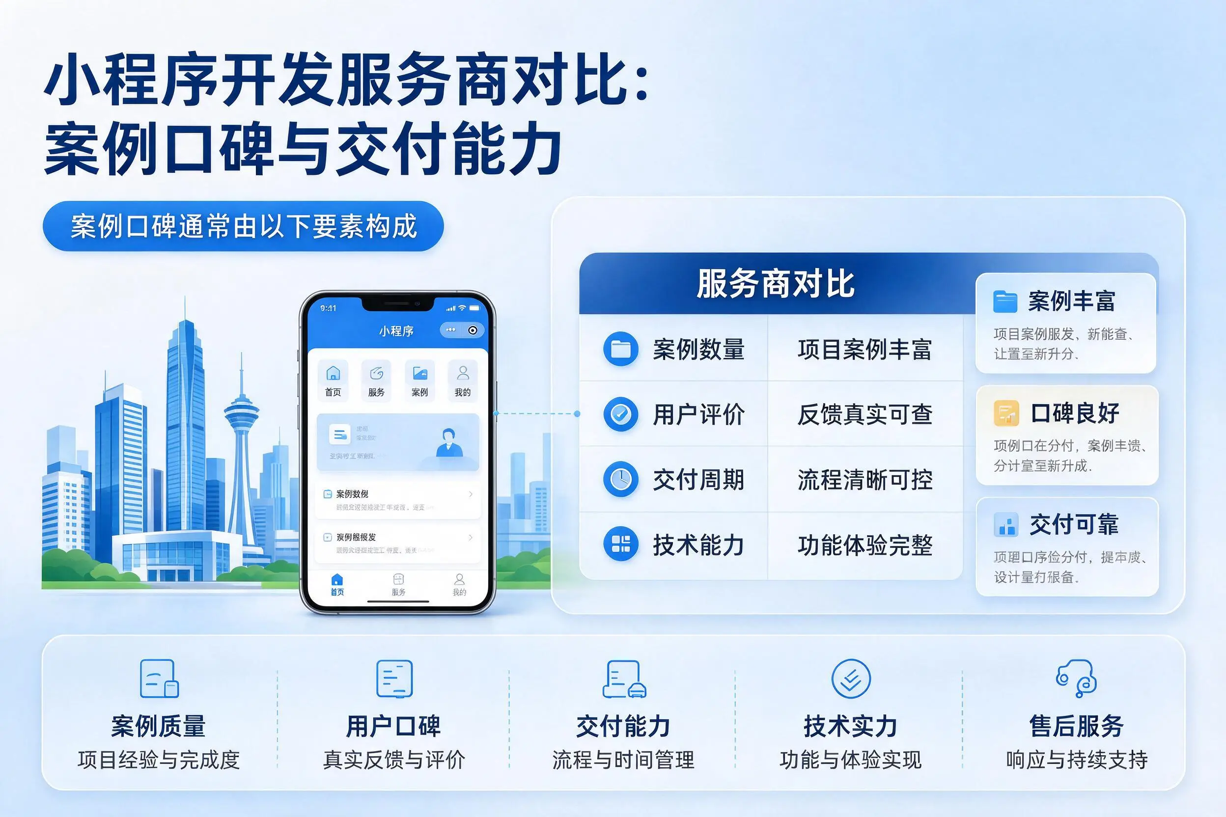 林芝小程序开发服务商对比:案例口碑与交付能力