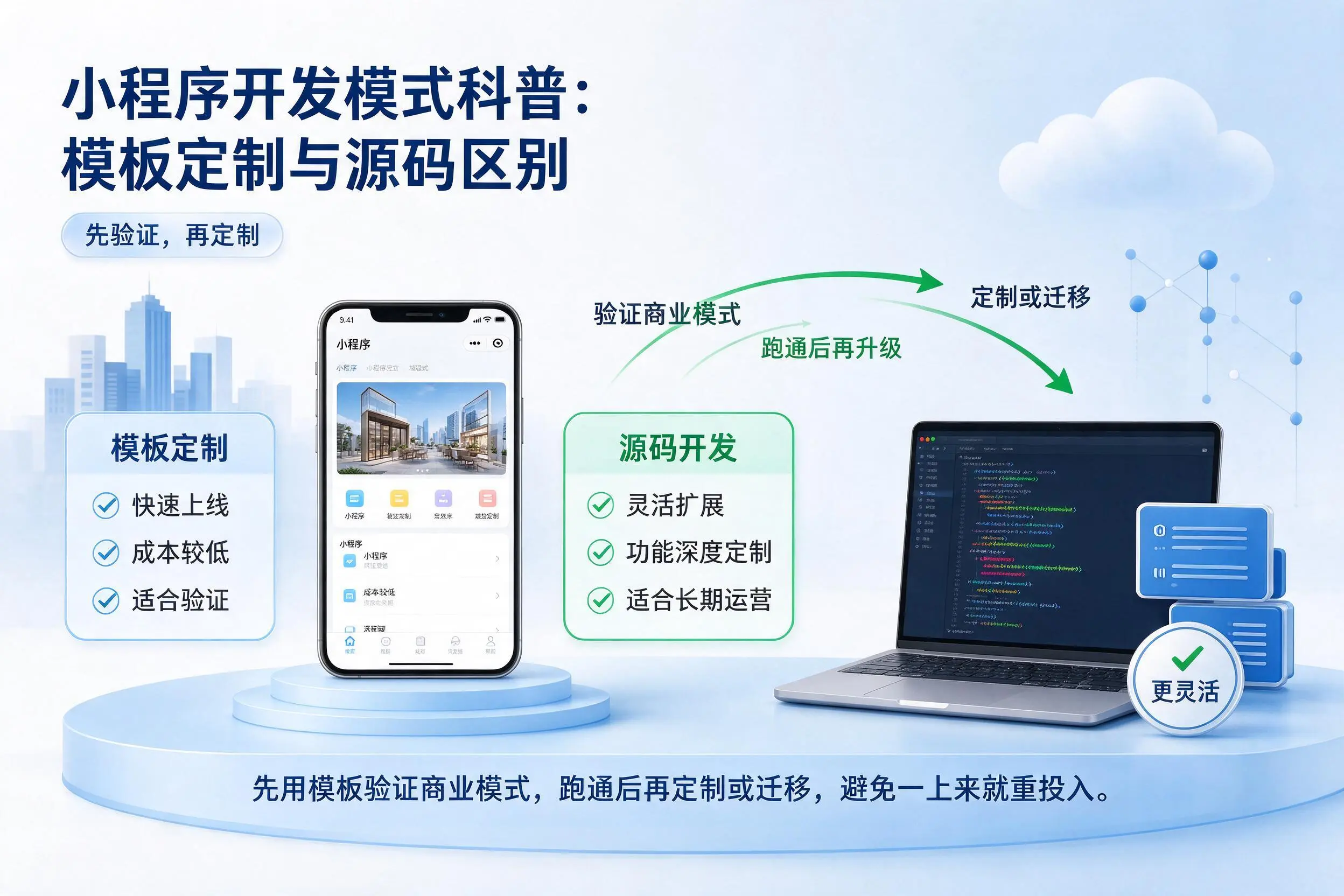 林芝小程序开发模式科普：模板定制与源码区别
