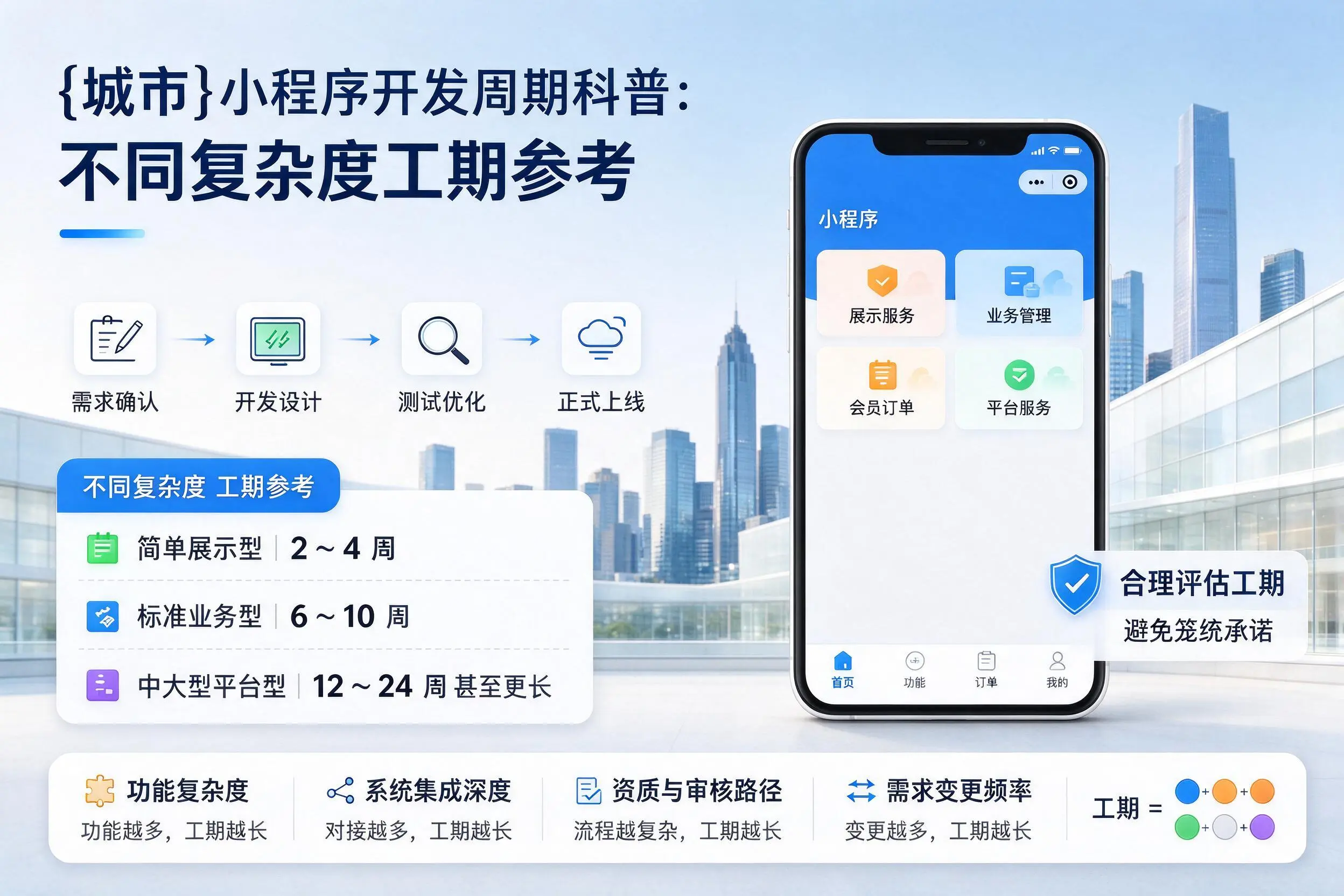 林芝小程序开发周期科普:不同复杂度工期参考