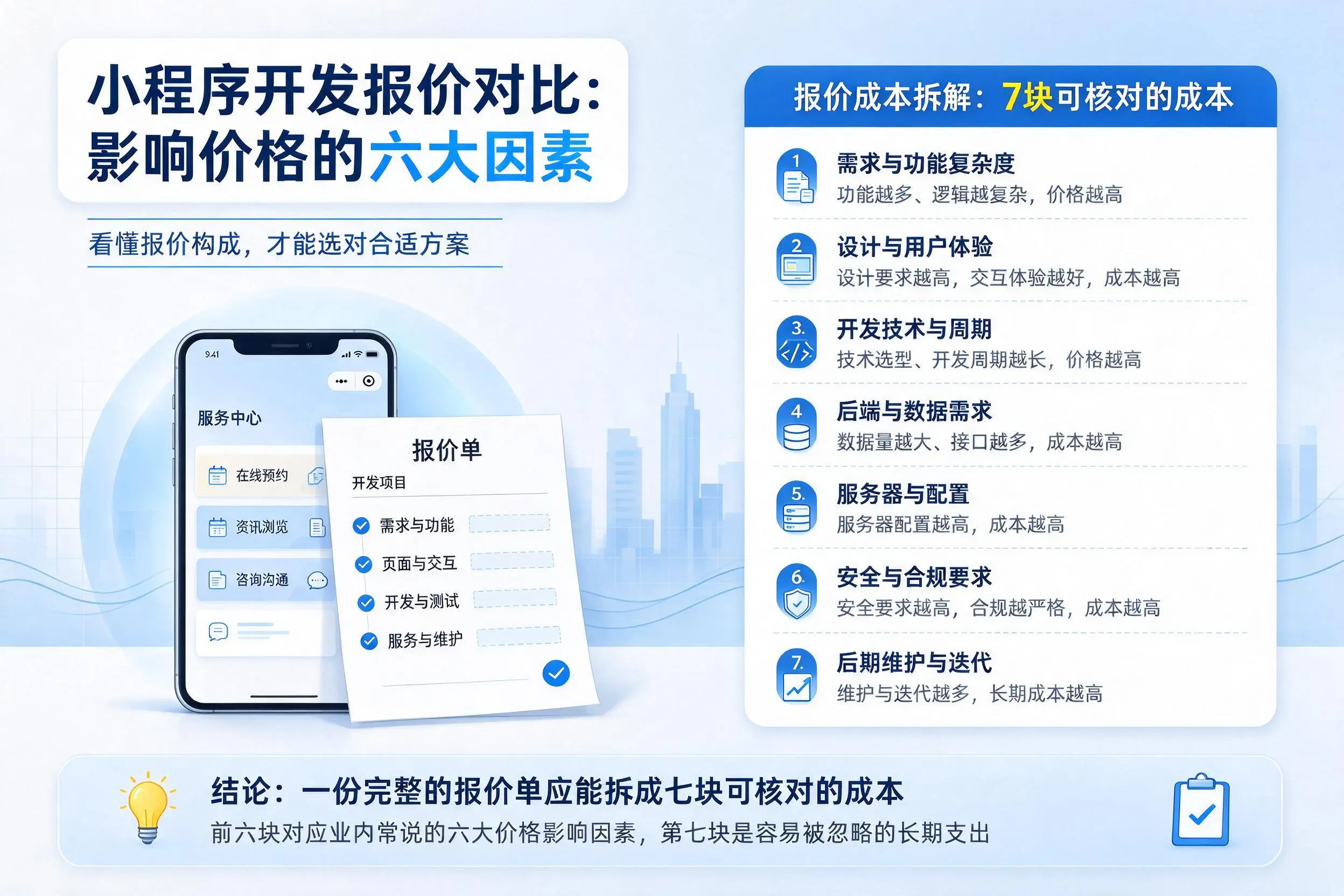 林芝小程序开发报价对比：影响价格的六大因素