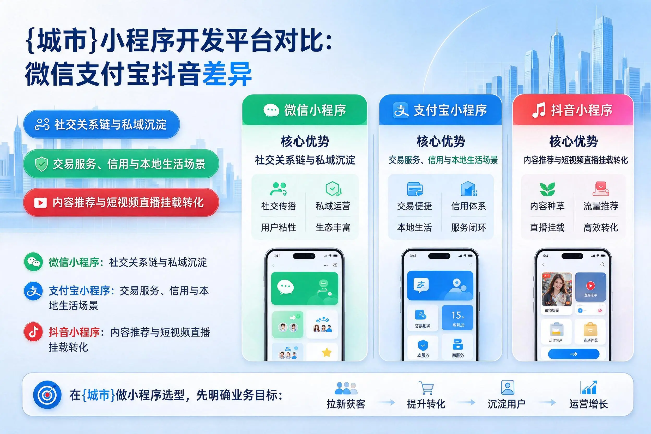 林芝小程序开发平台对比:微信支付宝抖音差异