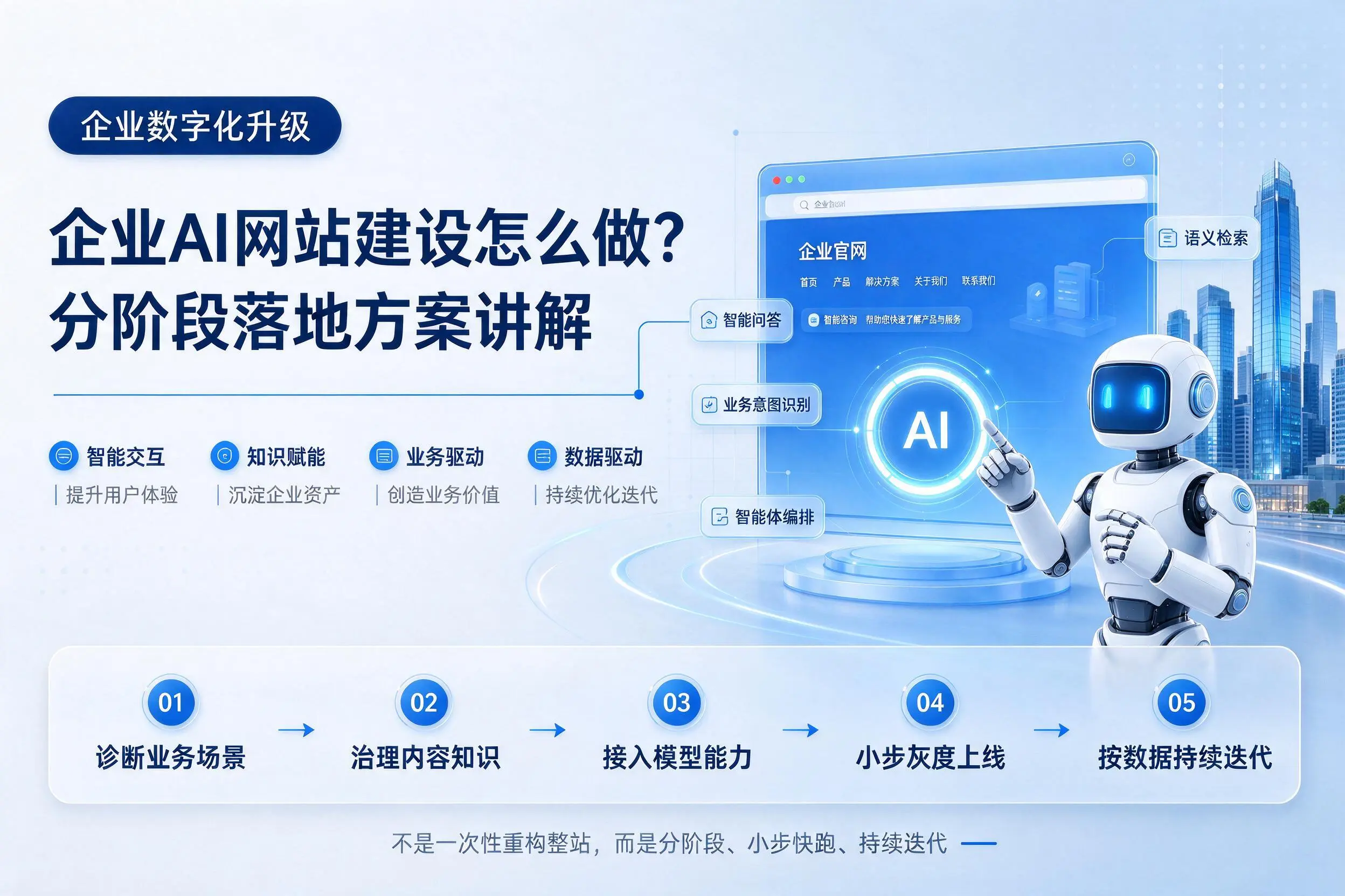 林芝企业AI网站建设怎么做?分阶段落地方案讲解