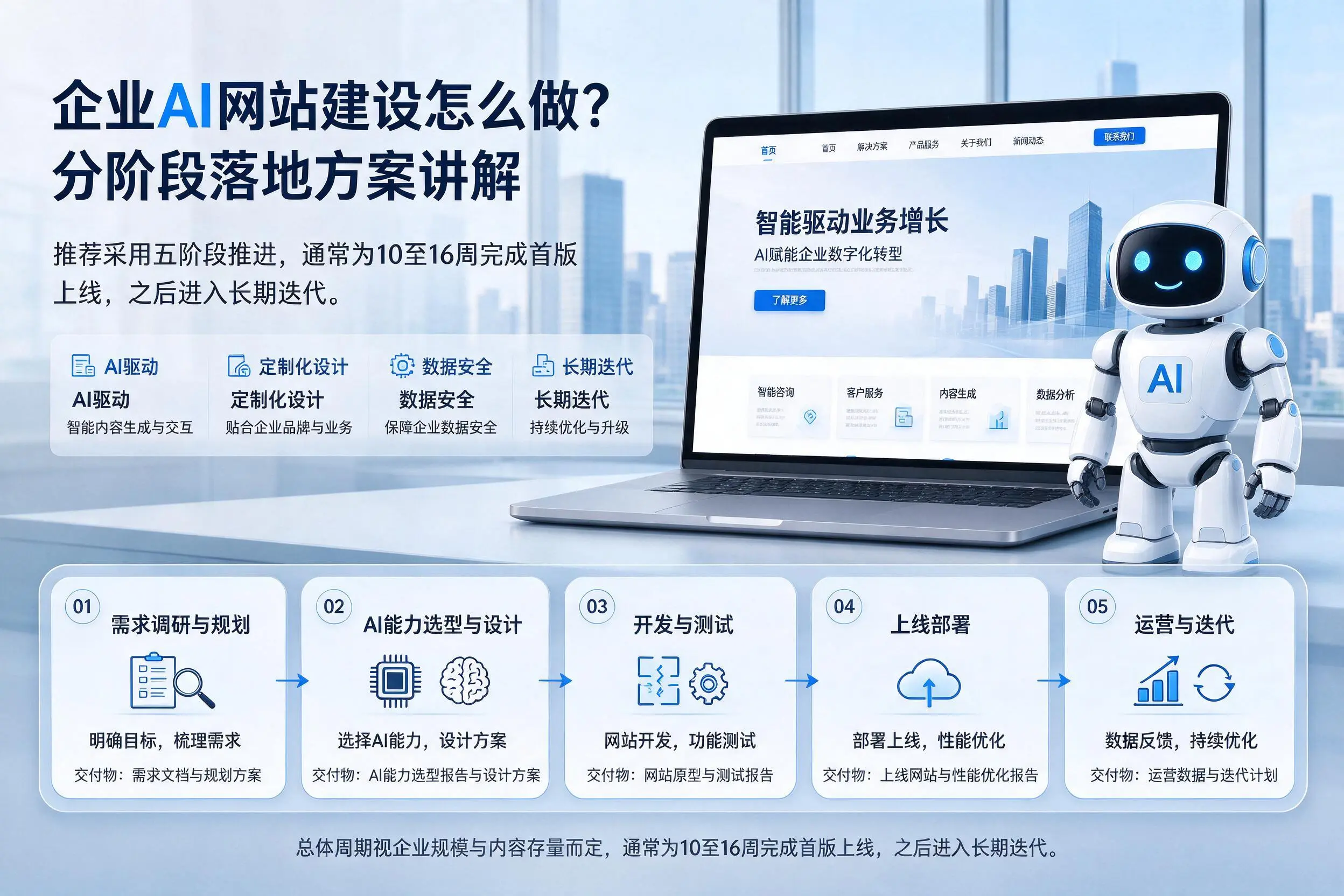 林芝企业AI网站建设怎么做?分阶段落地方案讲解