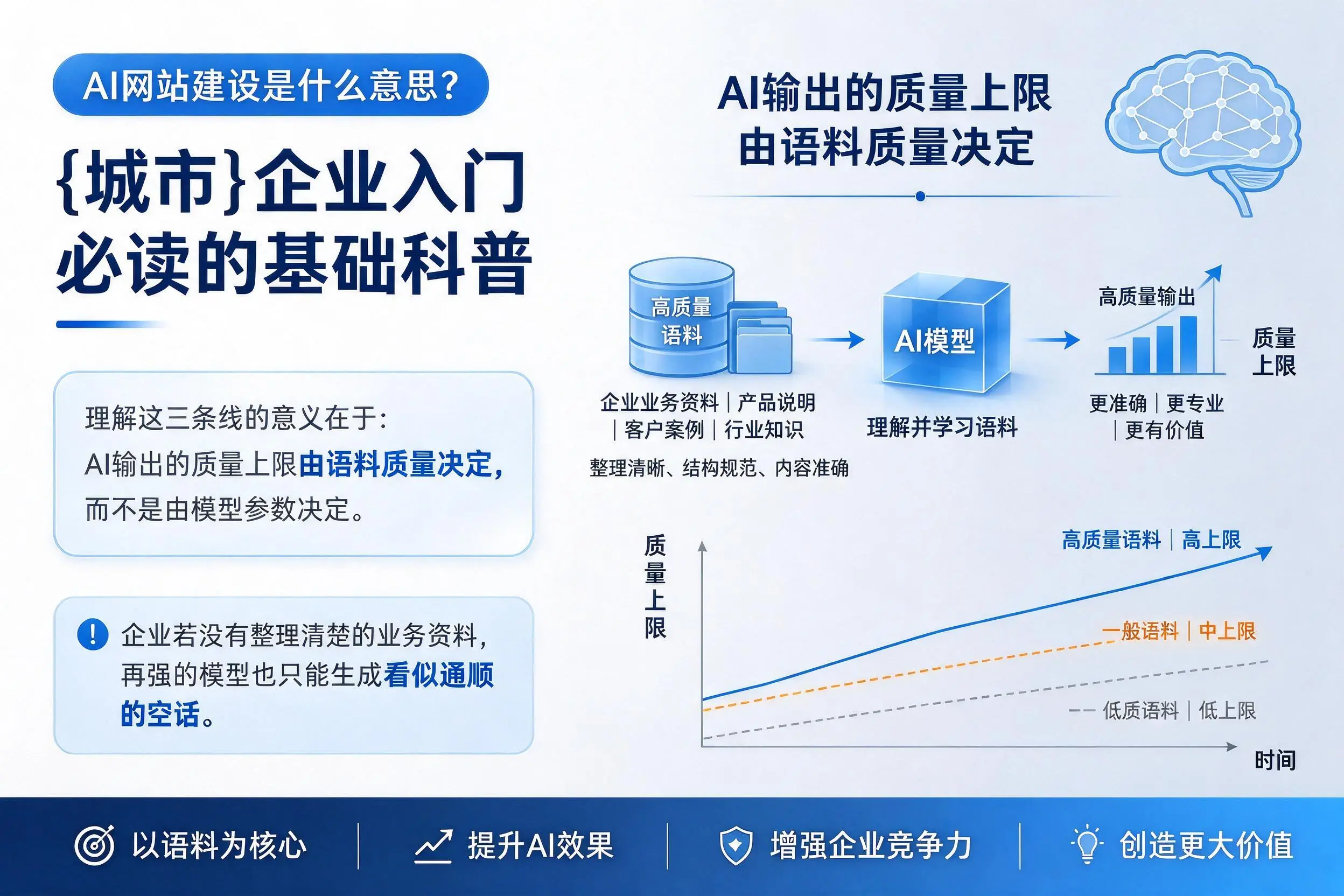 AI网站建设是什么意思?林芝企业入门必读的基础科普