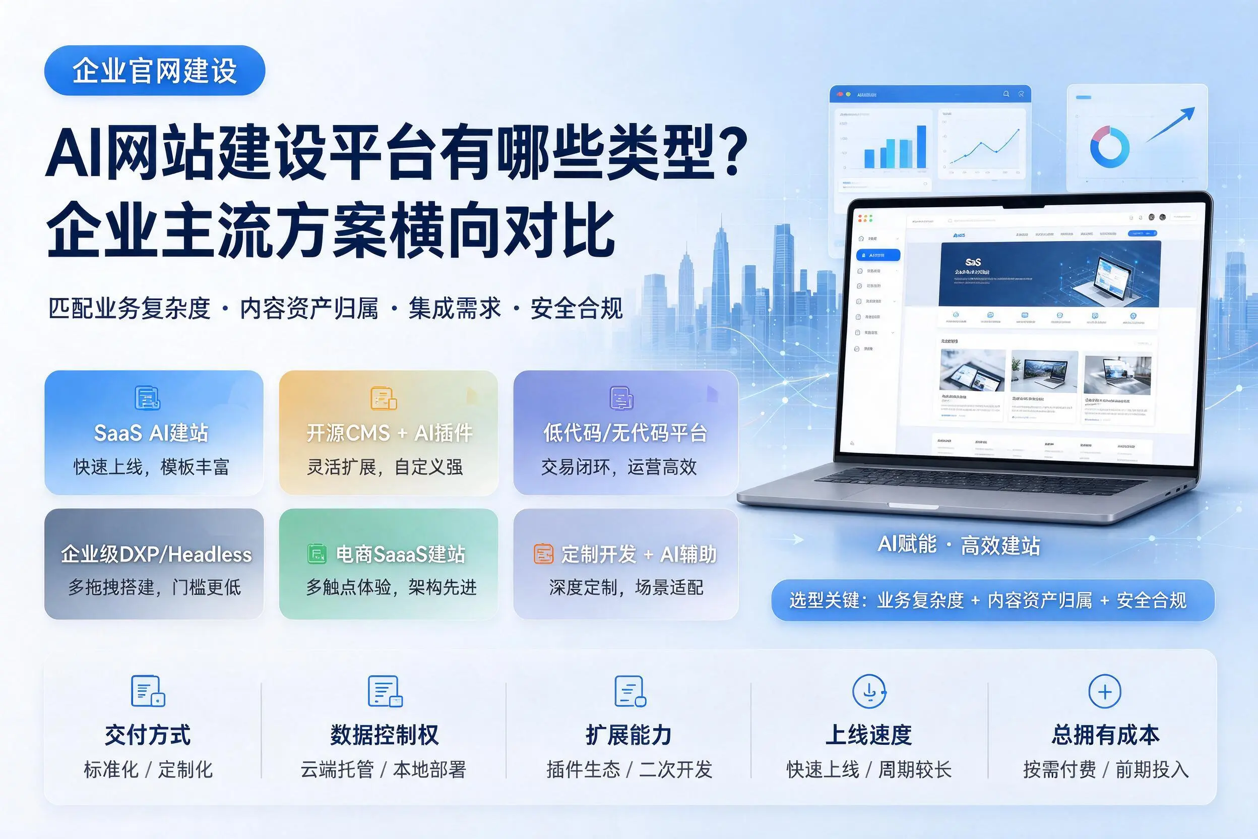 AI网站建设平台有哪些类型?林芝企业主流方案横向对比