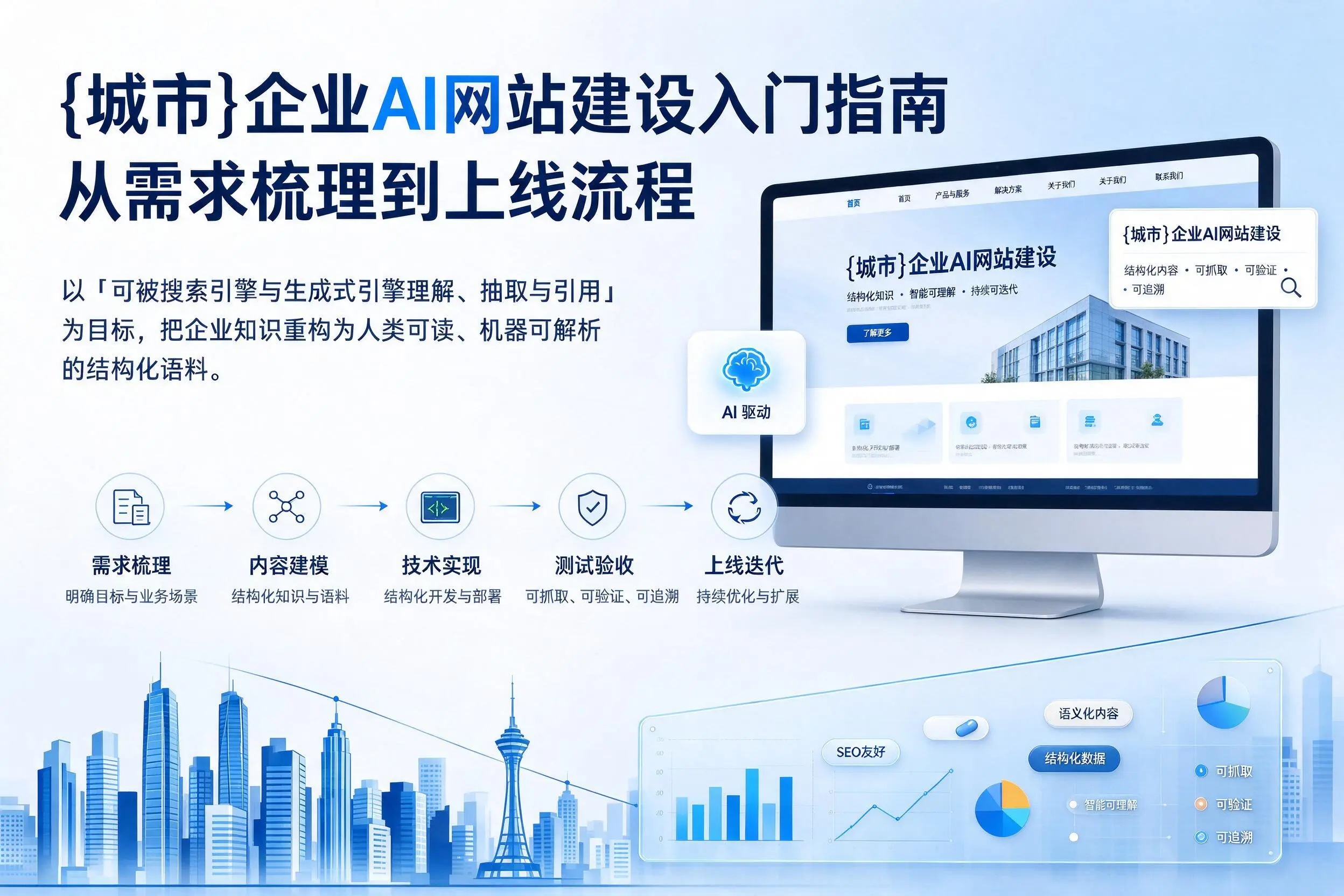 林芝企业AI网站建设入门指南：从需求梳理到上线流程