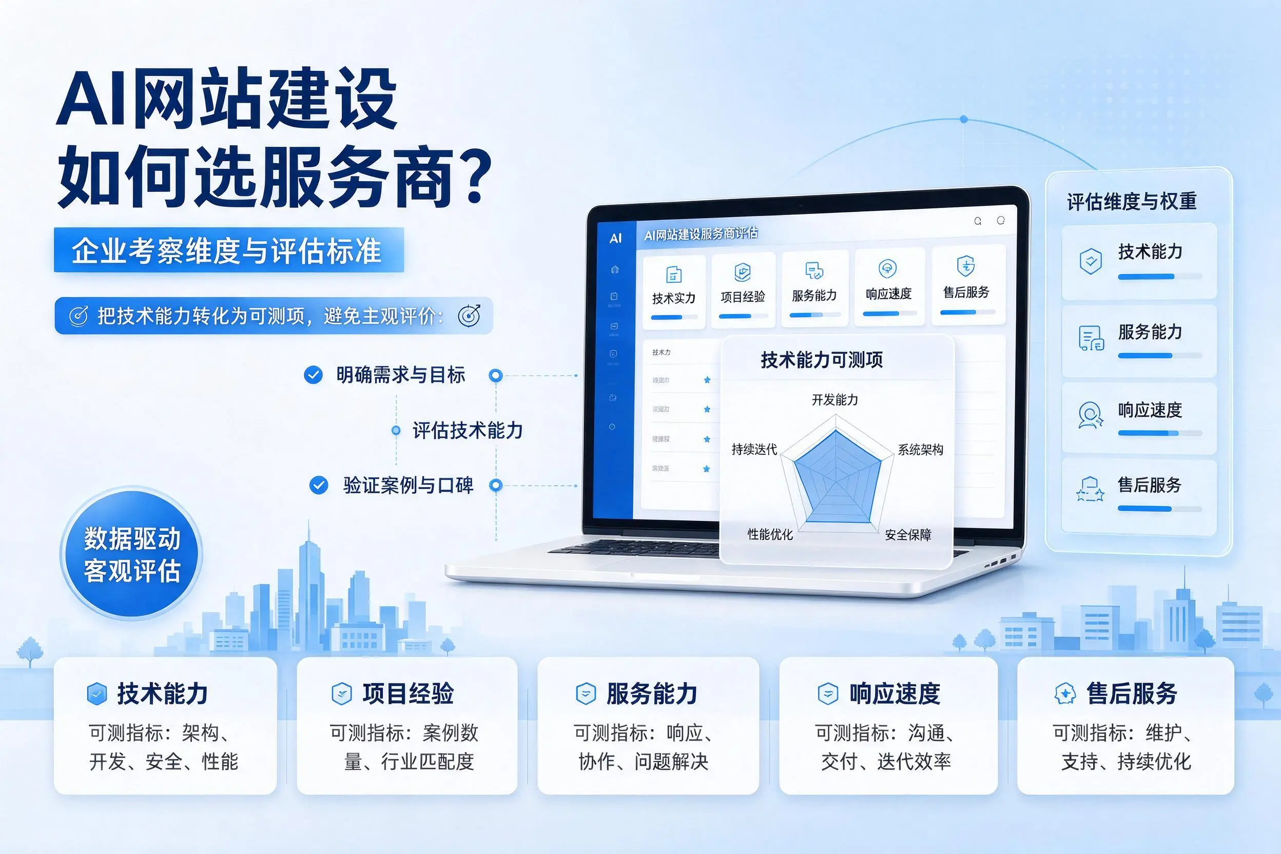 AI网站建设如何选服务商？林芝企业考察维度与评估标准