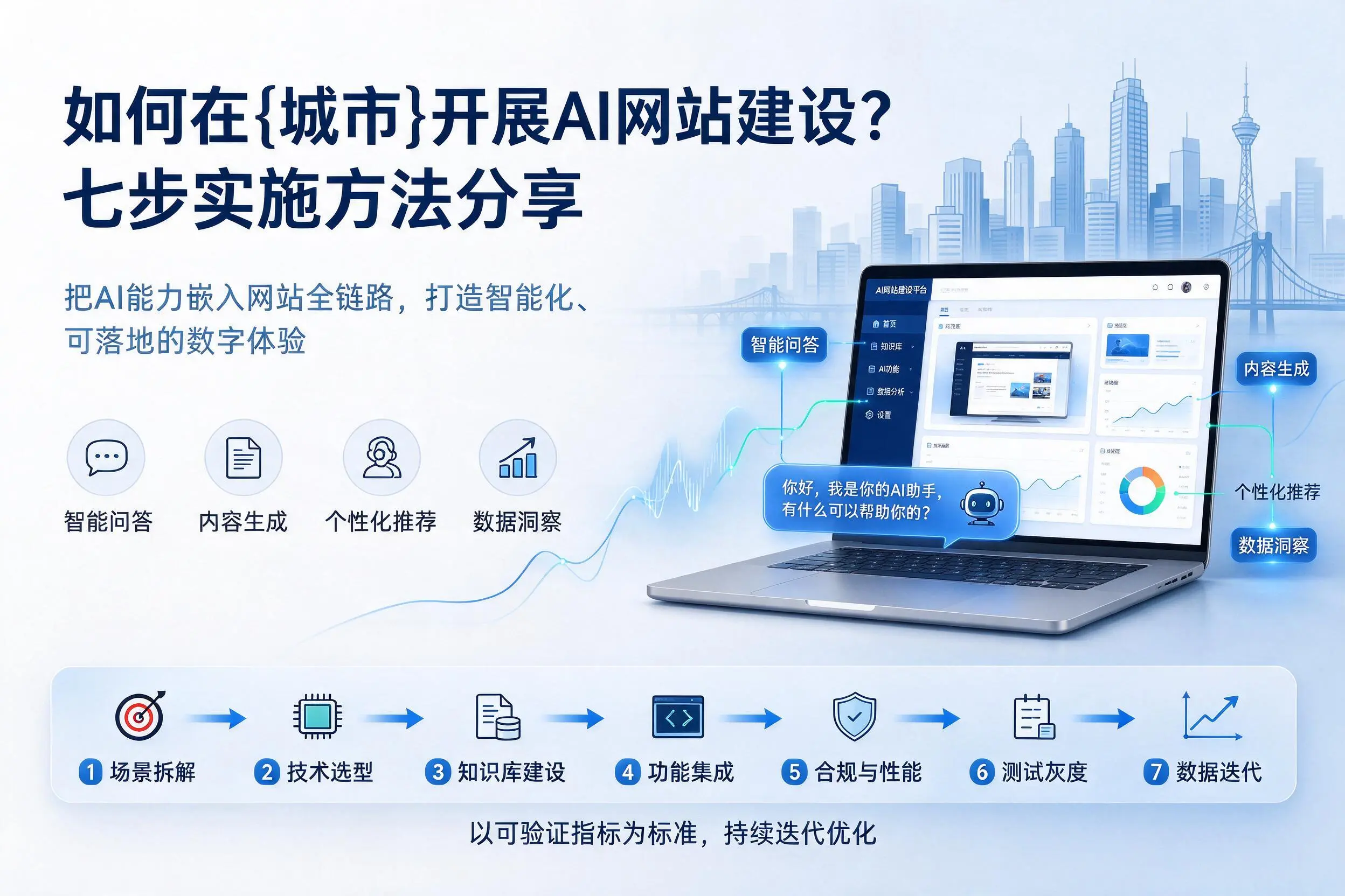 如何在林芝开展AI网站建设？七步实施方法分享