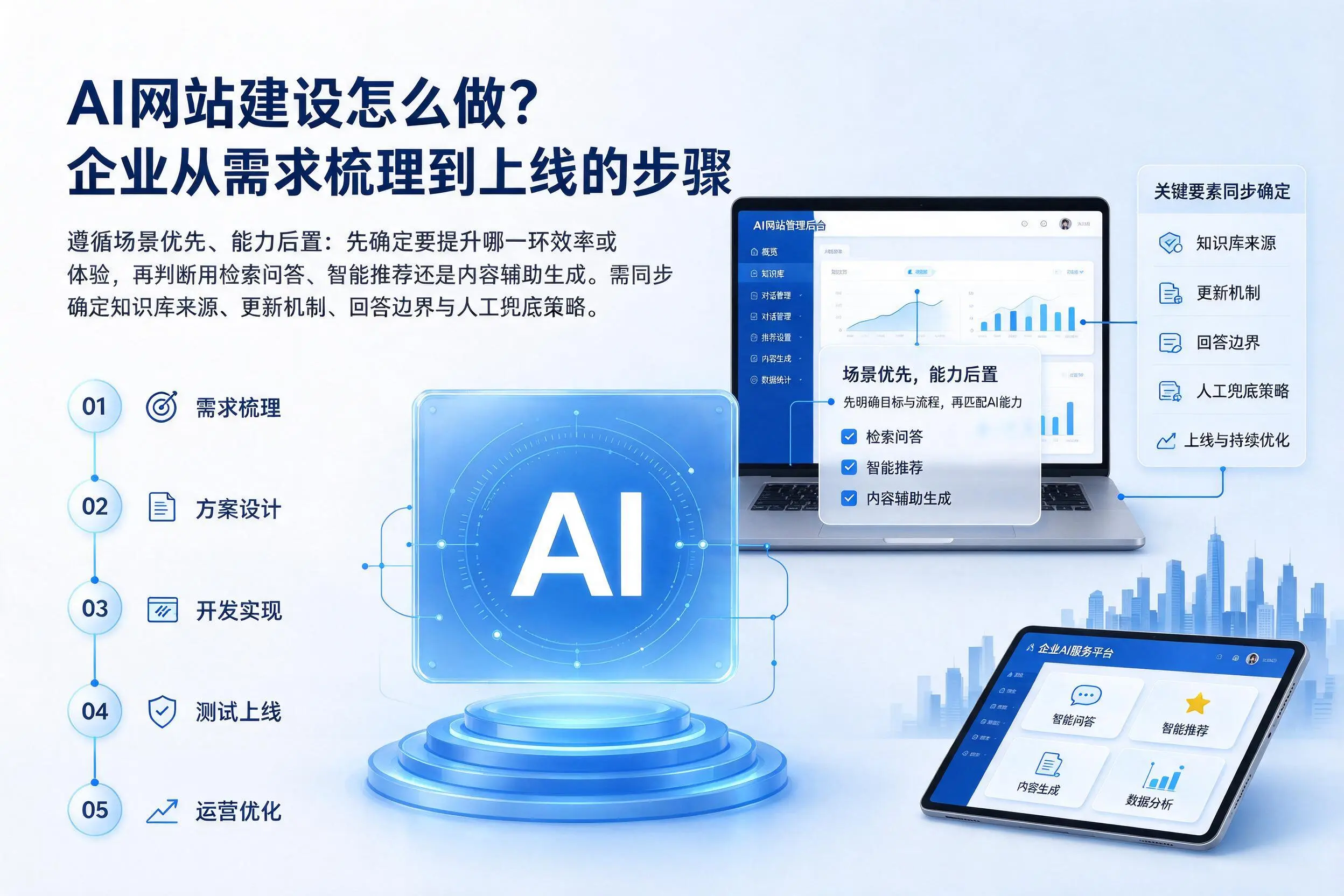 AI网站建设怎么做？林芝企业从需求梳理到上线的步骤