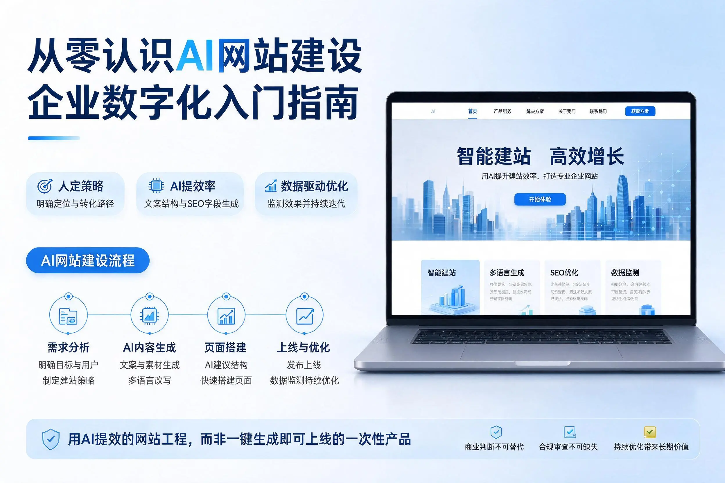 从零认识AI网站建设，林芝企业数字化入门指南
