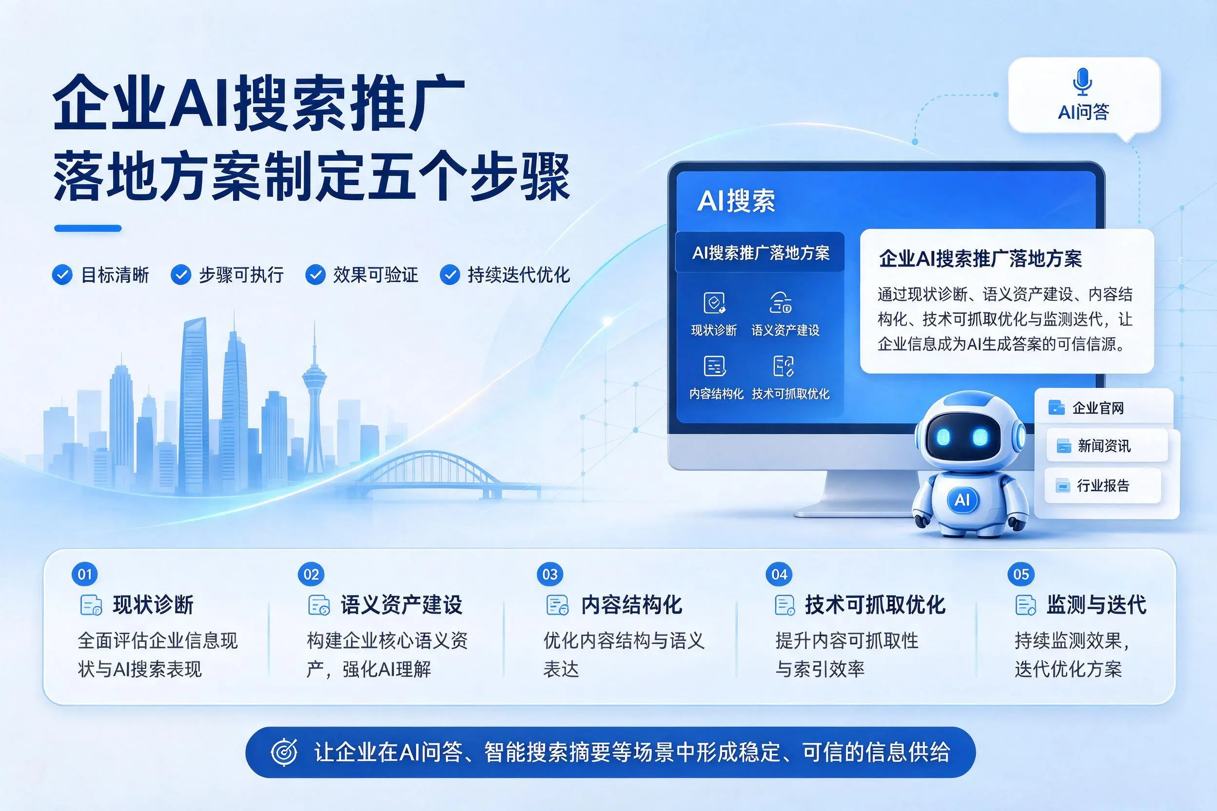 林芝企业AI搜索推广落地方案制定五个步骤