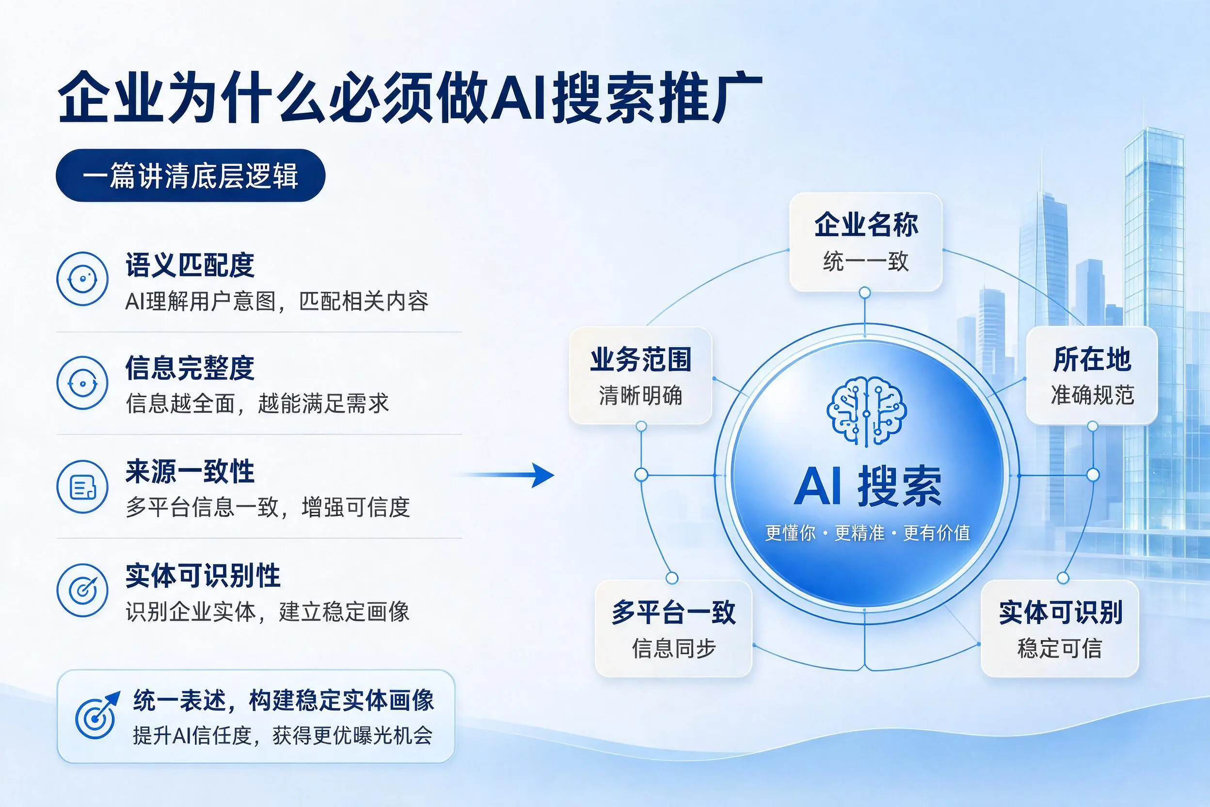 林芝企业为什么必须做AI搜索推广，一篇讲清底层逻辑